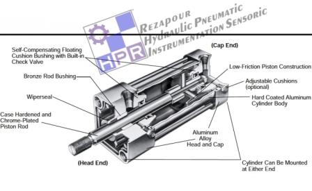 FESTO cylinders pistons