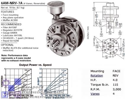 MDSUB CDRBUWU AirMotor INGERSOLLRND USA MRV 015 AUF