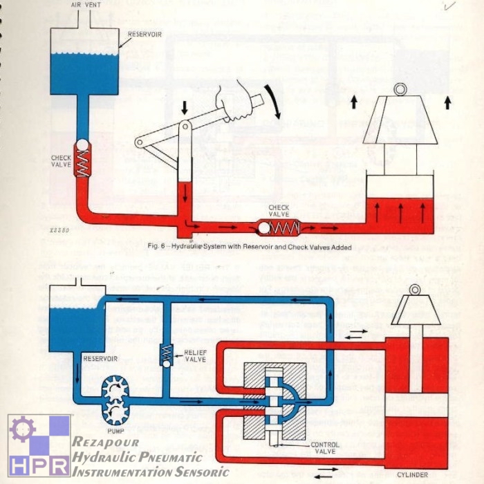 hand pump