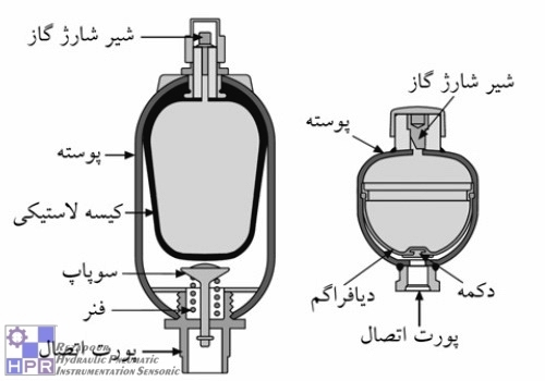 hydraulic accumulator